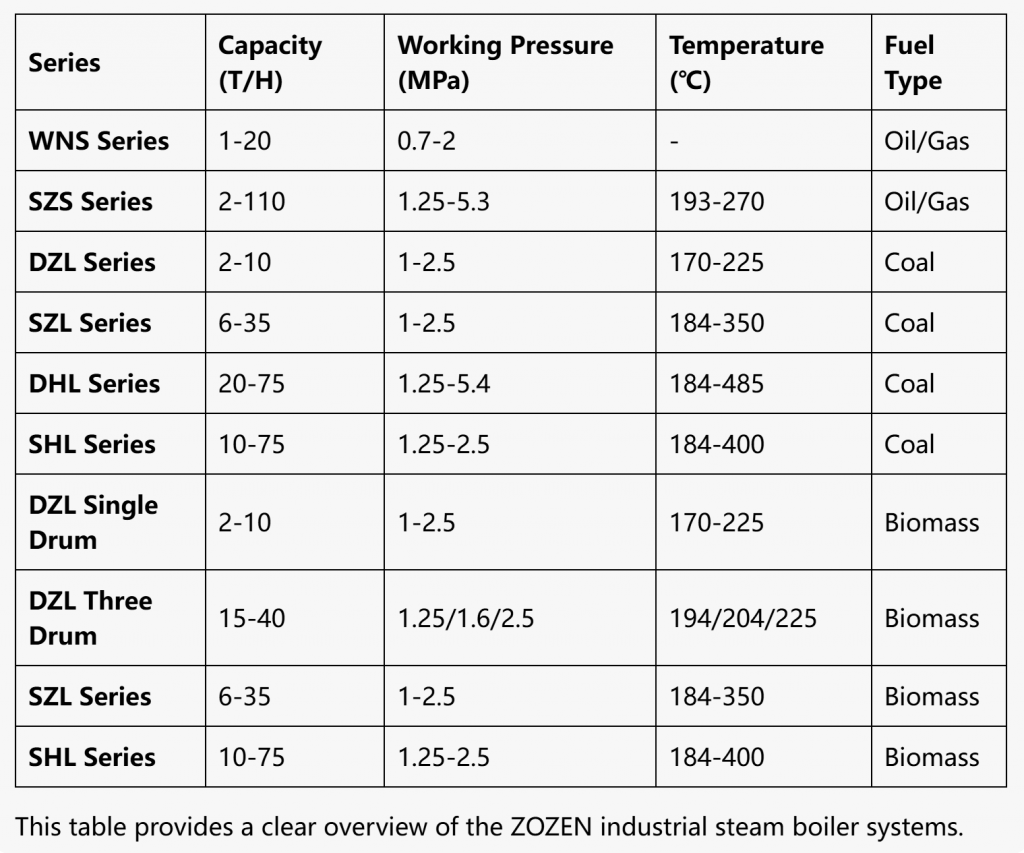 boiler price in bangladesh 2